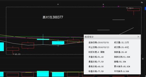 赢时胜 9日暴涨58%背后的技术驱动与市场逻辑