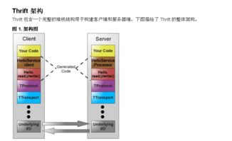赠人玫瑰，手遗余香 计算机软件技术分享之旅