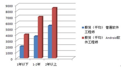 计算机应用技术 机电与信息工程系中的计算机软件技术开发