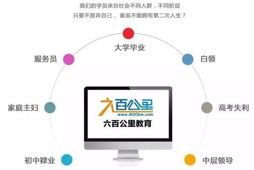 学历改革情已遇，2018春末正当时——“计算机软件开发”自考冲刺期解析交流帖