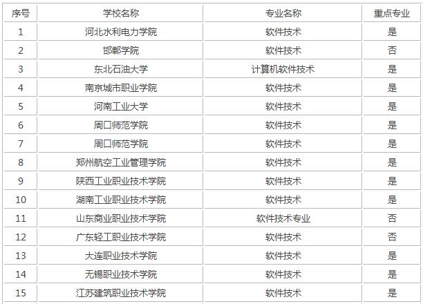 国内外开设软件技术专业的顶尖院校指南